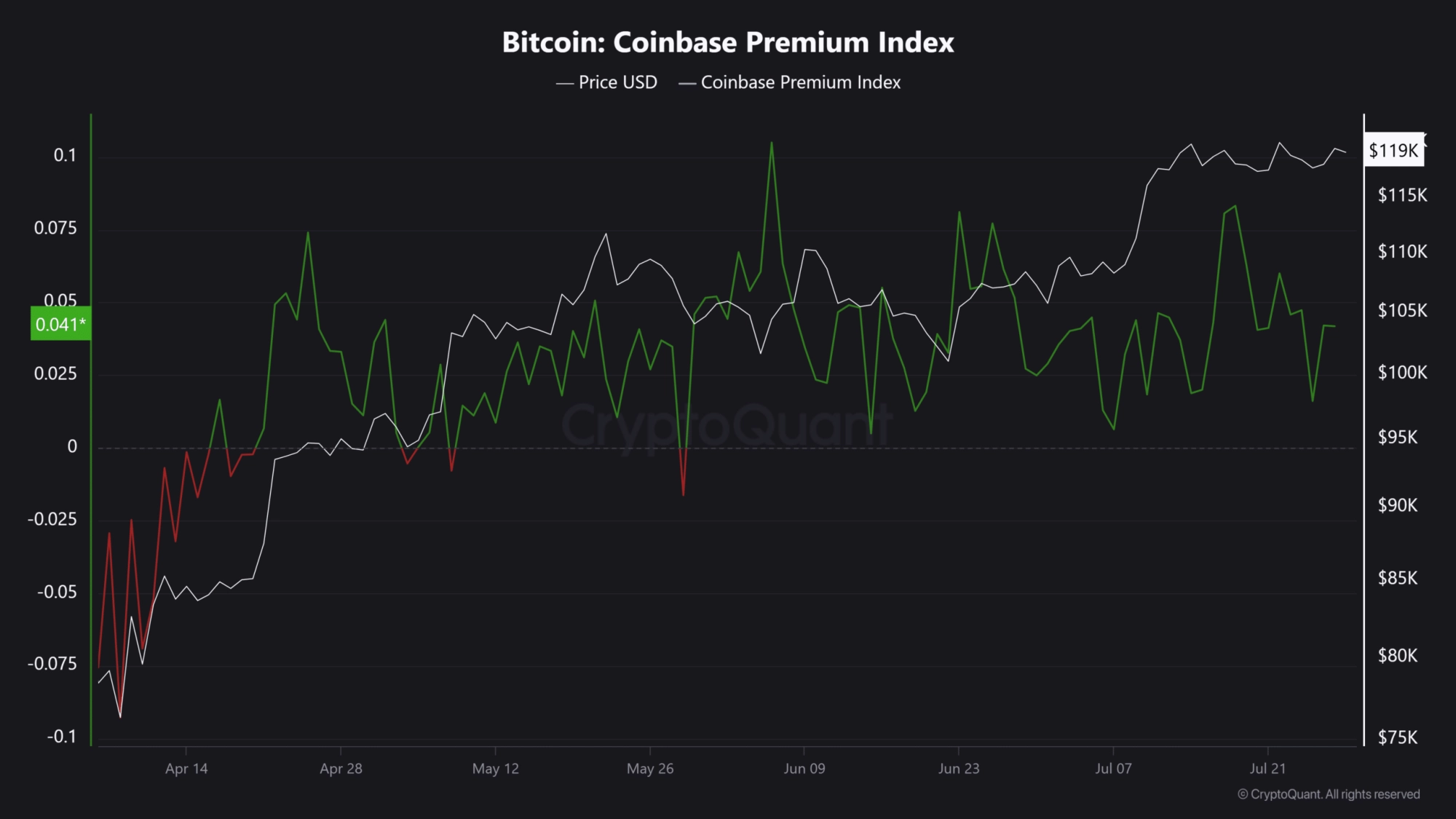Bitcoin CPI
