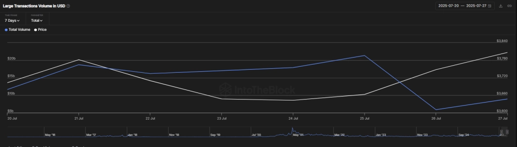 Whale Transaction Volume