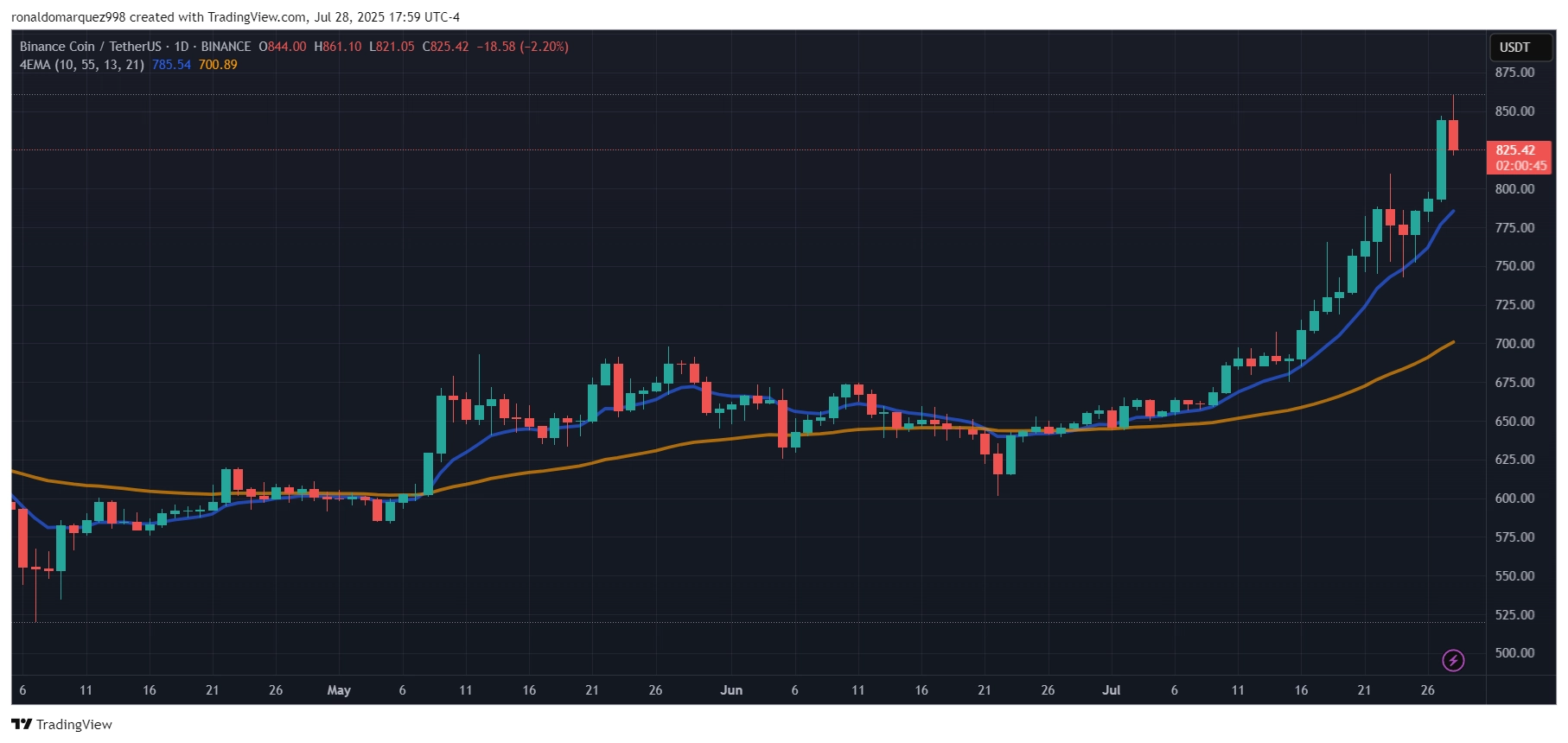 BNB