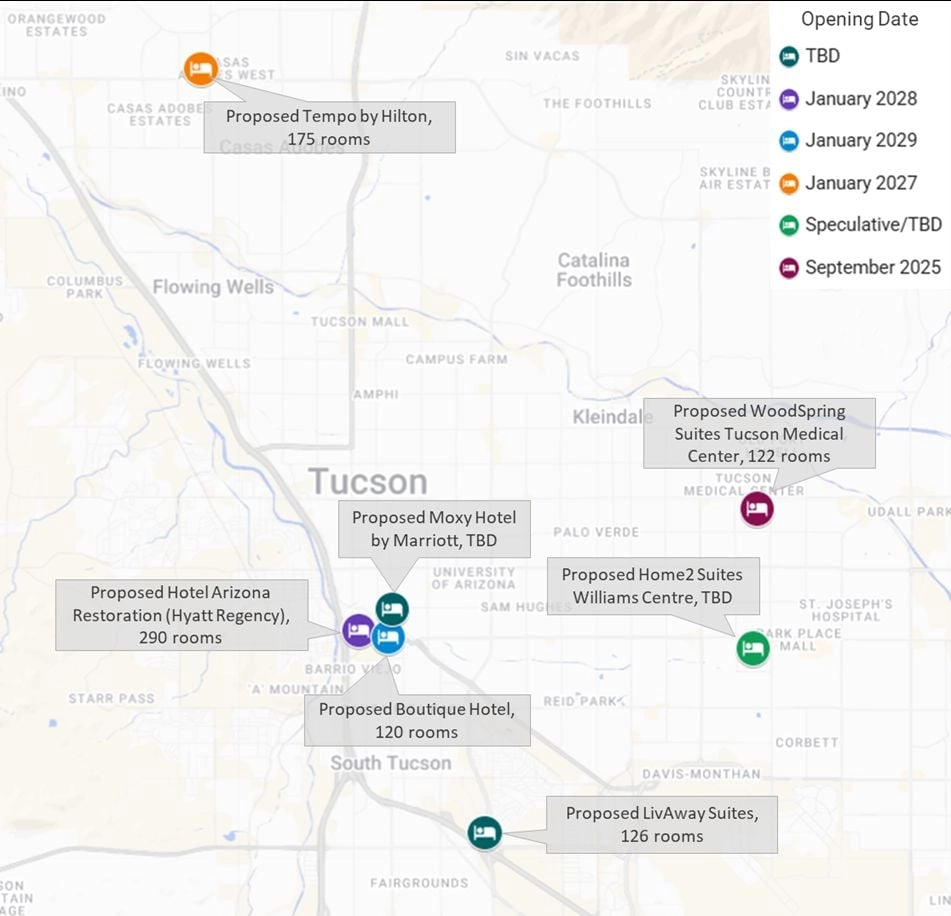 Planned New Supply in Tucson Source: HVS, Lodging Development, Tucson.com