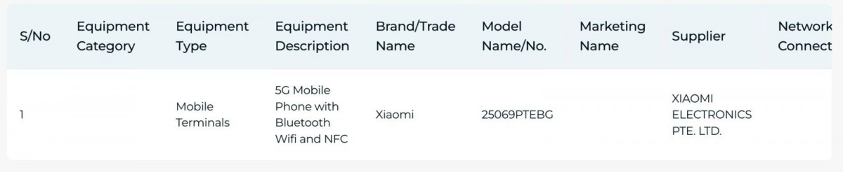 Xiaomi 15T IMDA certification