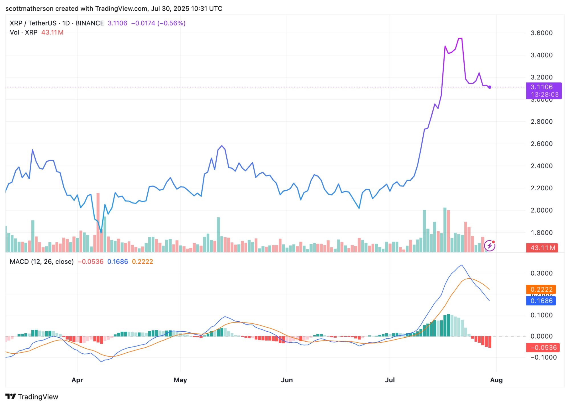 XRP