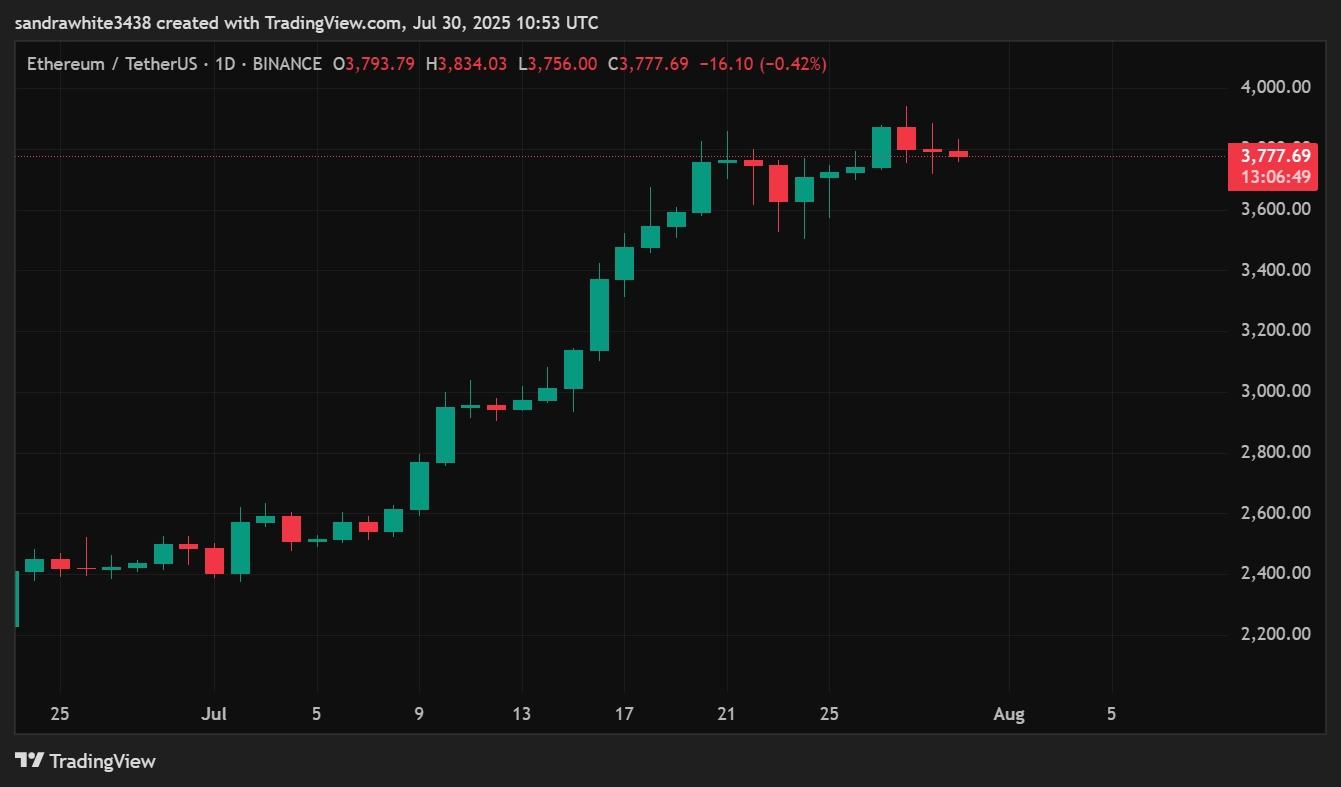 Ethereum