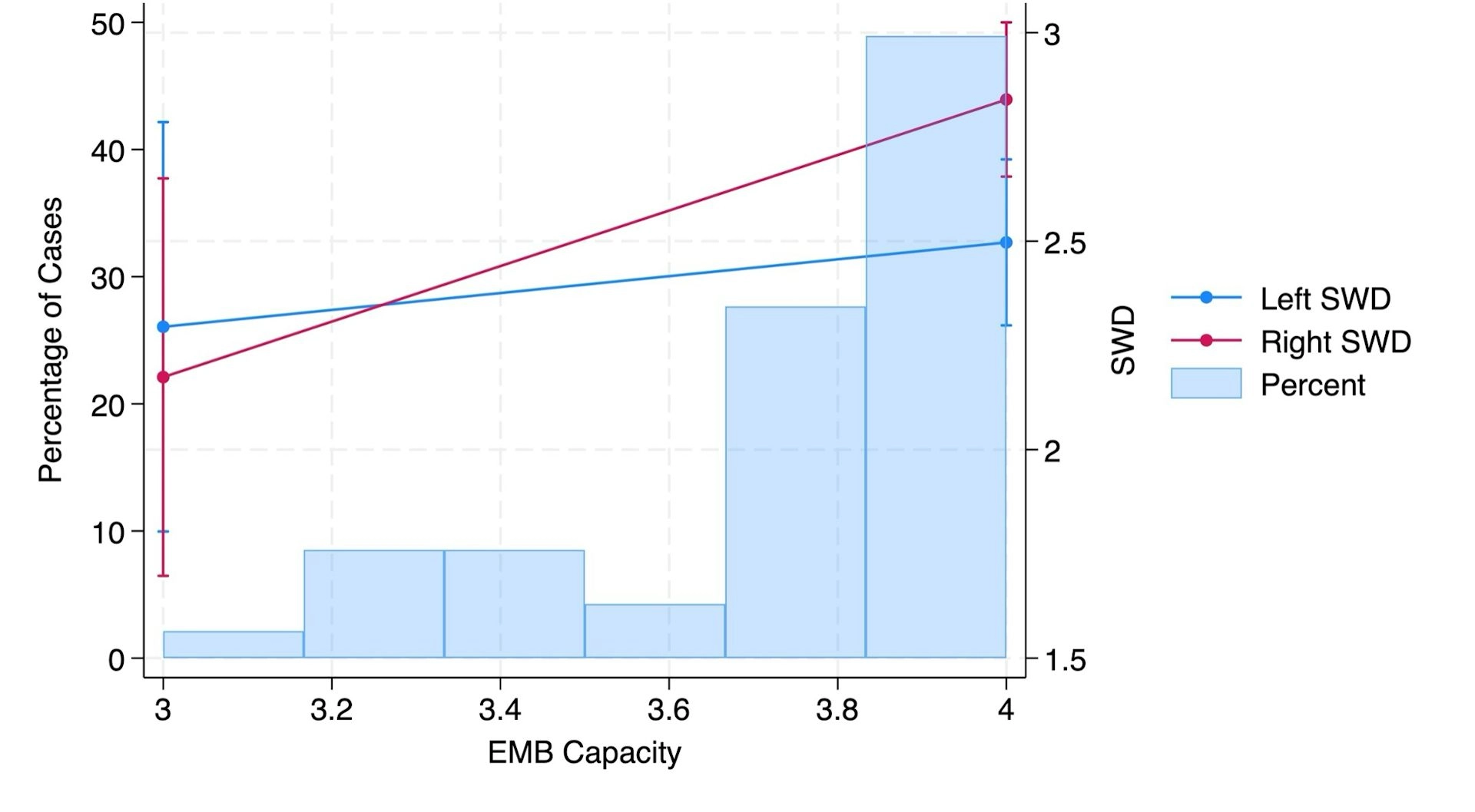 a graph illustrates politicians' satisfaction in democracy depdending on electoral management