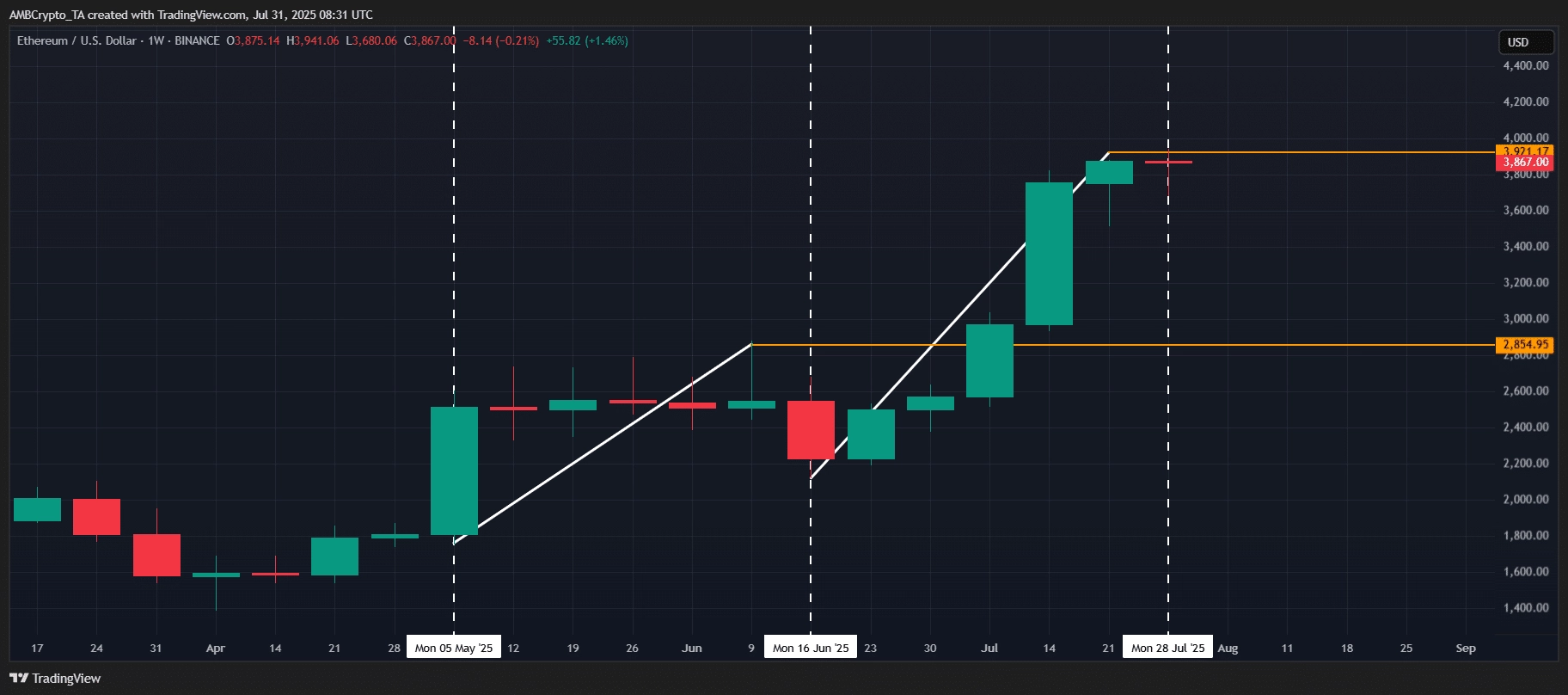 ETH