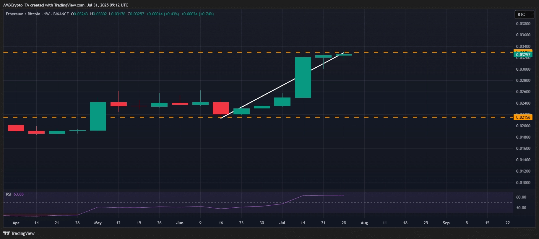 Ethereum