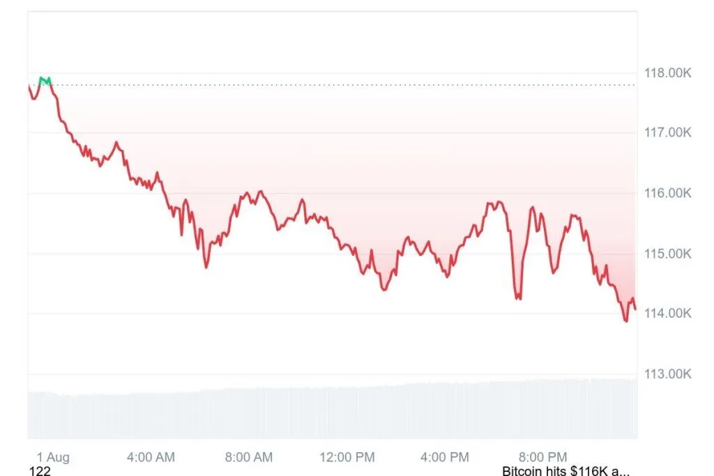 BTC 1D graph coinmarketcap 3