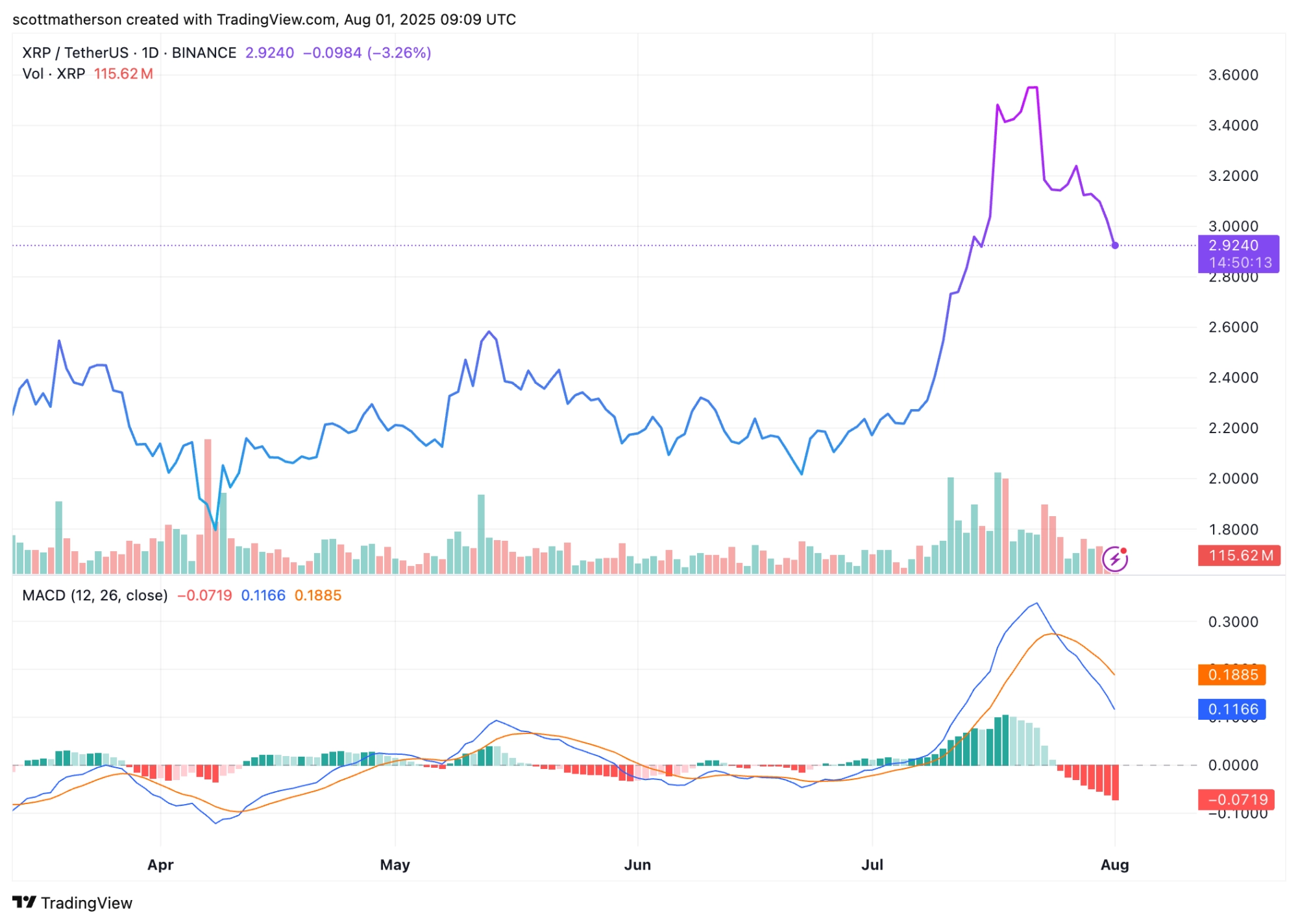 XRP