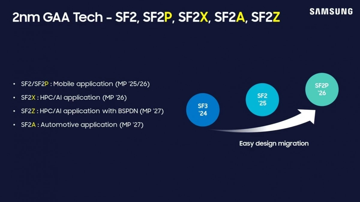 Samsung confirms Exynos 2600 will be the first 2nm chipset on the market