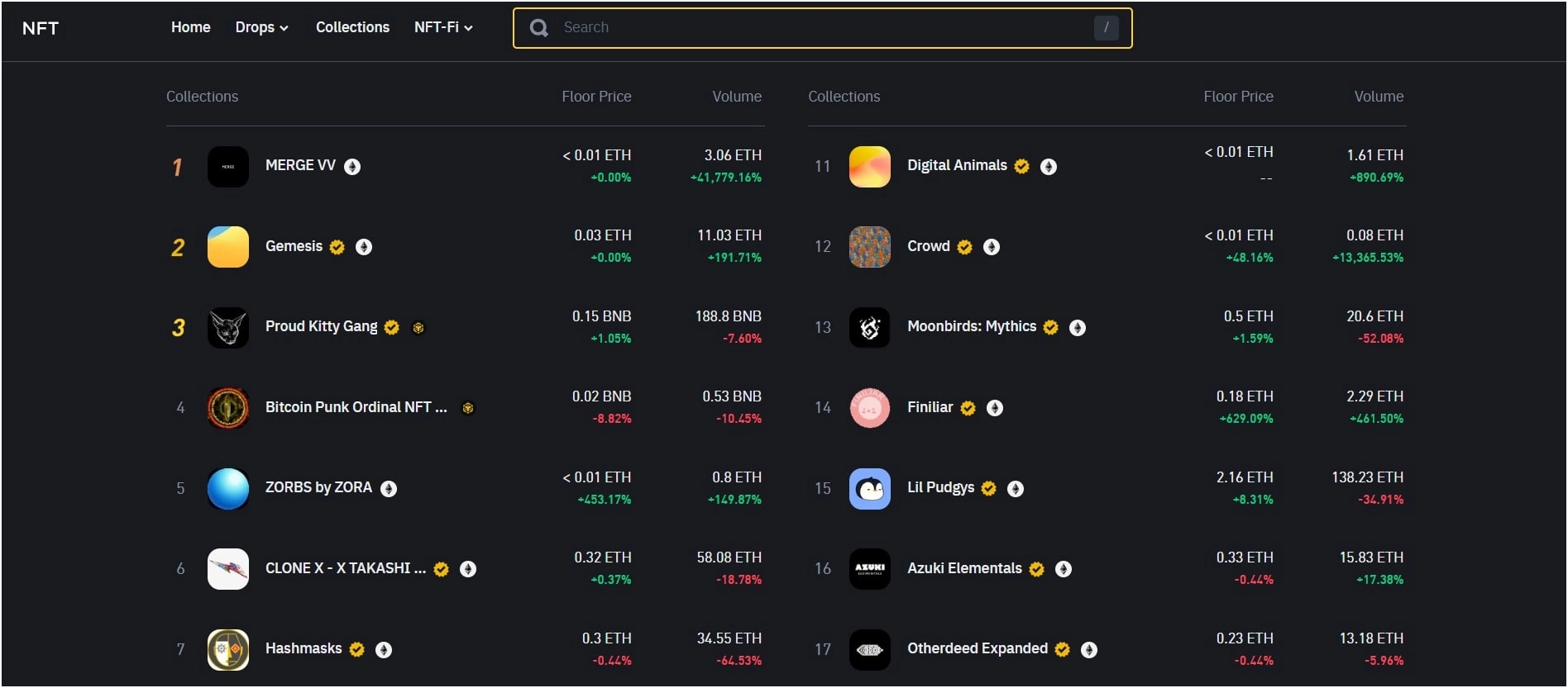 binance-nft-marketplace-interface