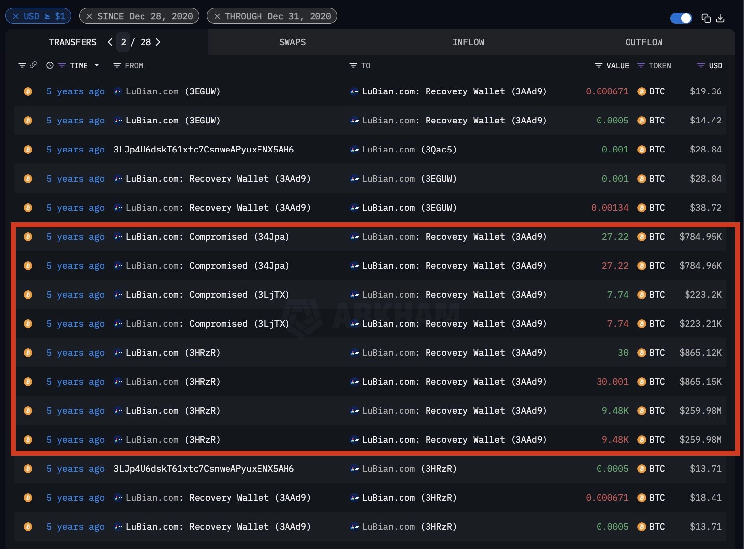 Investments, Ethereum ETF, Bitcoin ETF, ETF