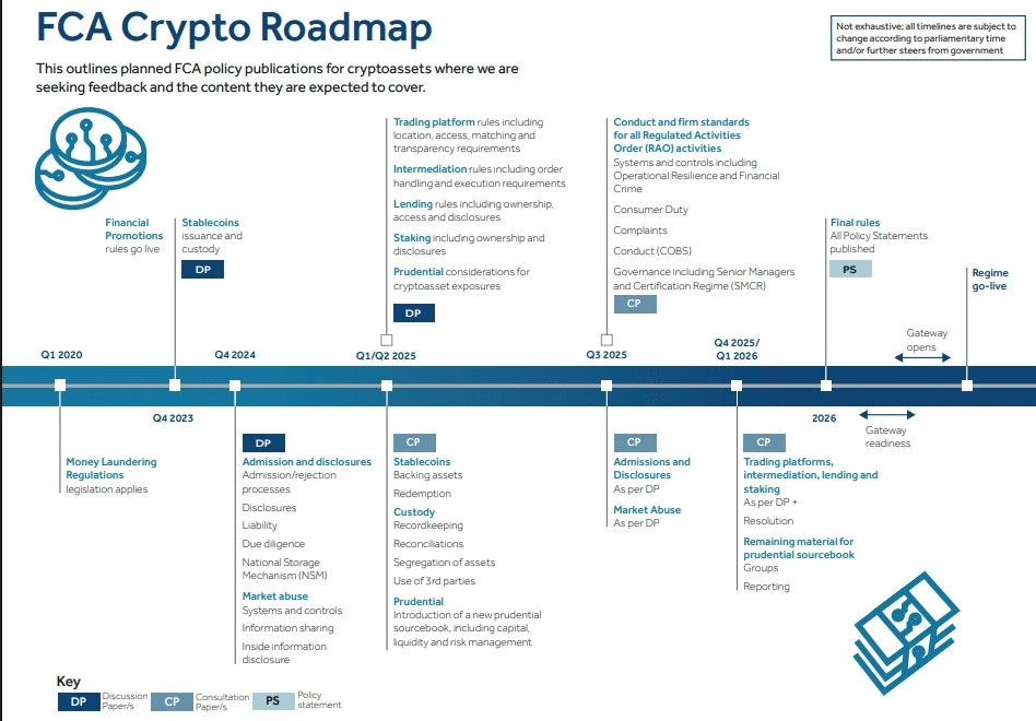 U.K crypto Bitcoin