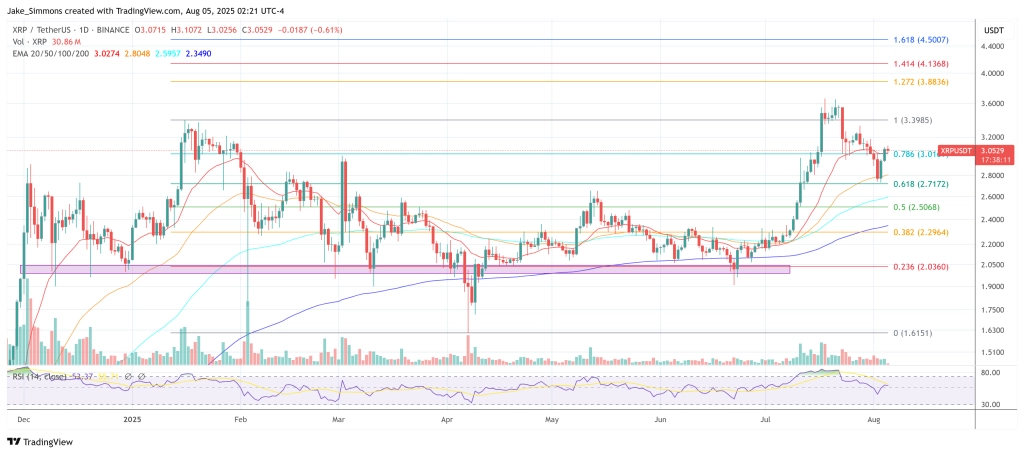 XRP price