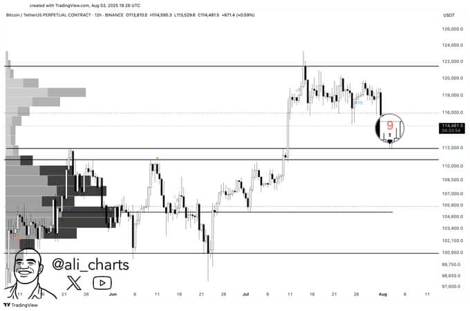 Bitcoin Buy Signal