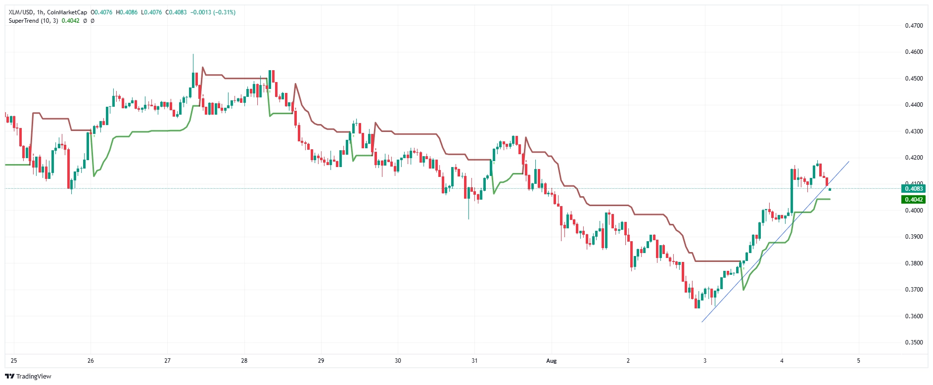 xlm