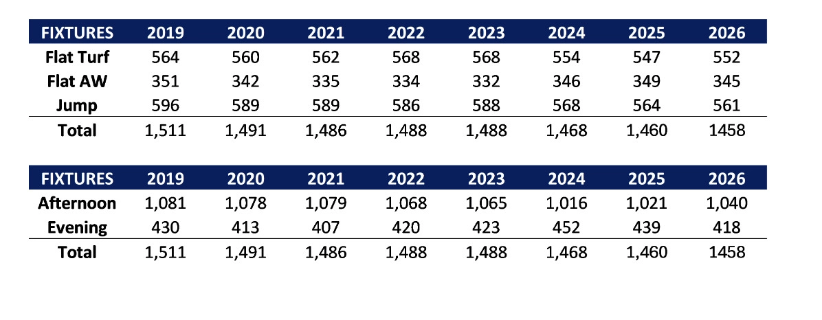 SBC News BHA unveils �77m plan for UK racing fixtures in 2026 