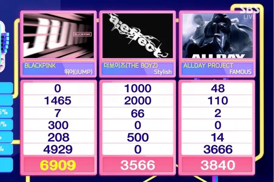 Watch: BLACKPINK Takes 7th Win For 'JUMP' On 'Inkigayo'; Performances By KiiiKiii, EVNNE, And More