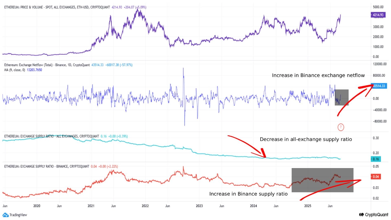 Ethereum