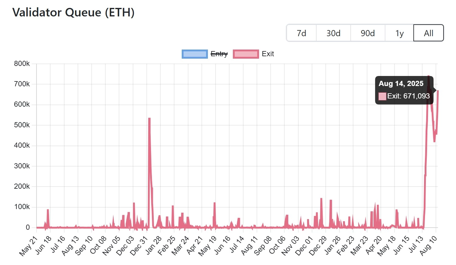 Cryptocurrencies, Markets, Price Analysis, Market Analysis, Ether Price, Cryptocurrency Investment, Ethereum Price, Staking, Ethereum ETF