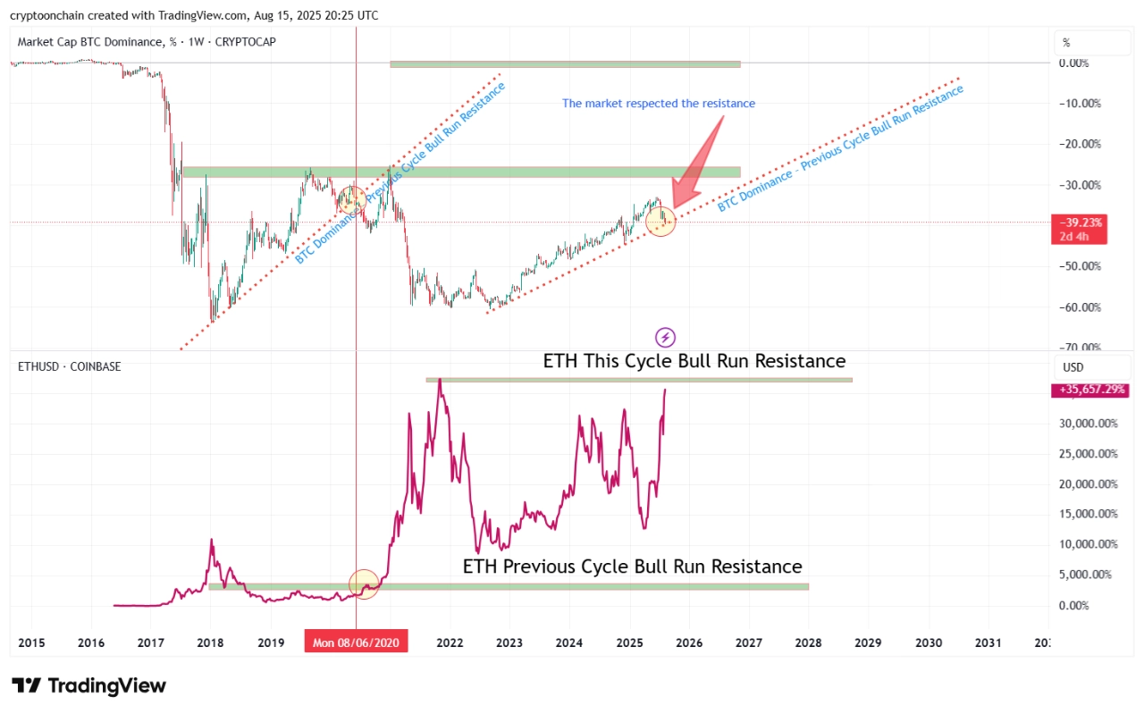 Altcoins