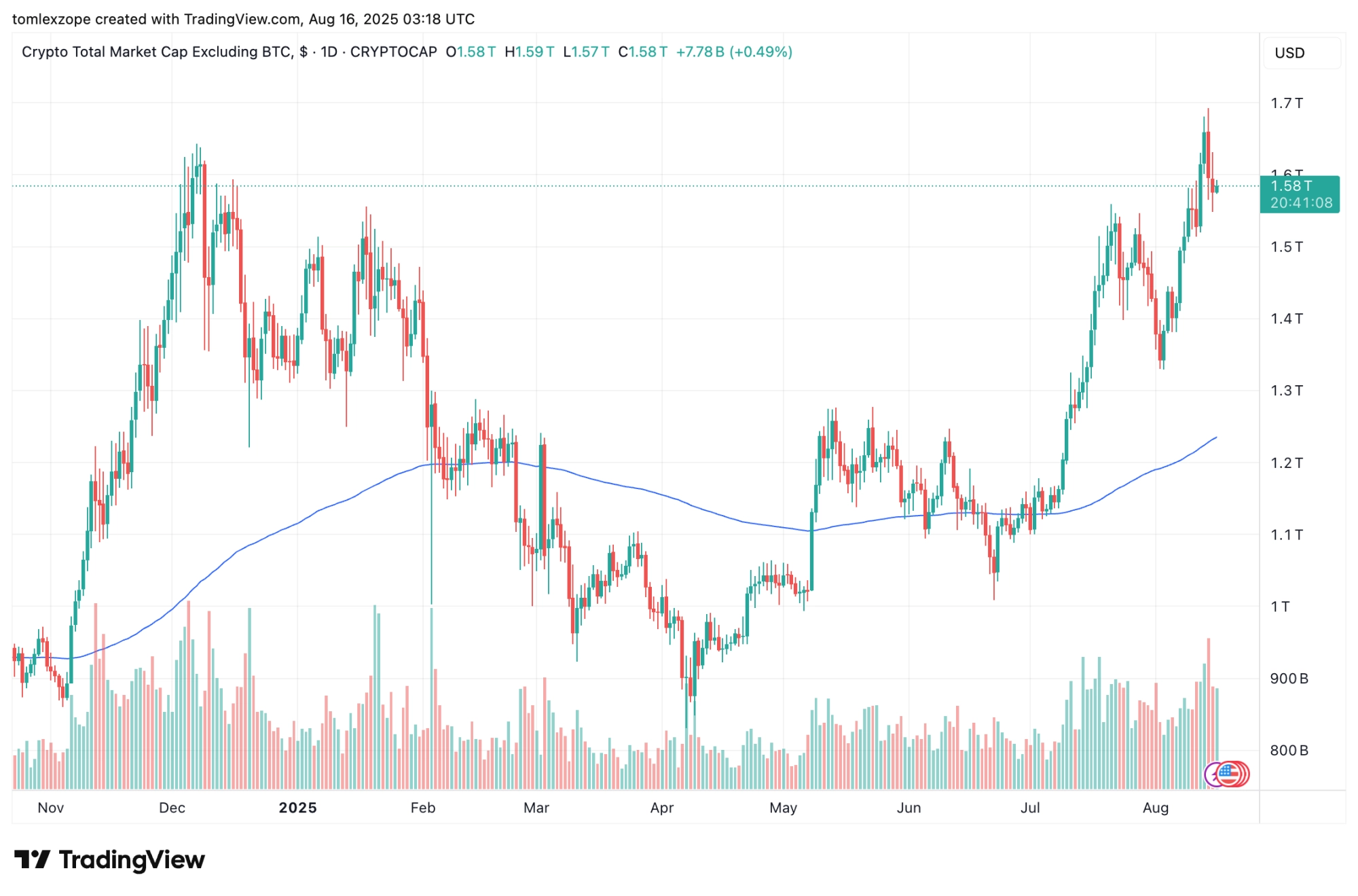 altcoins