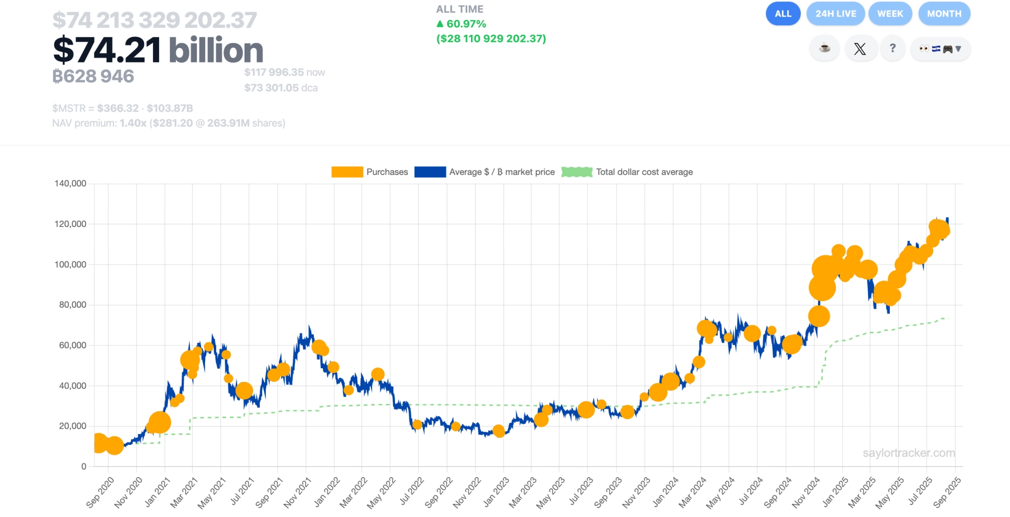 Bitcoin Price, Stocks, MicroStrategy, Bitcoin Adoption, Michael Saylor