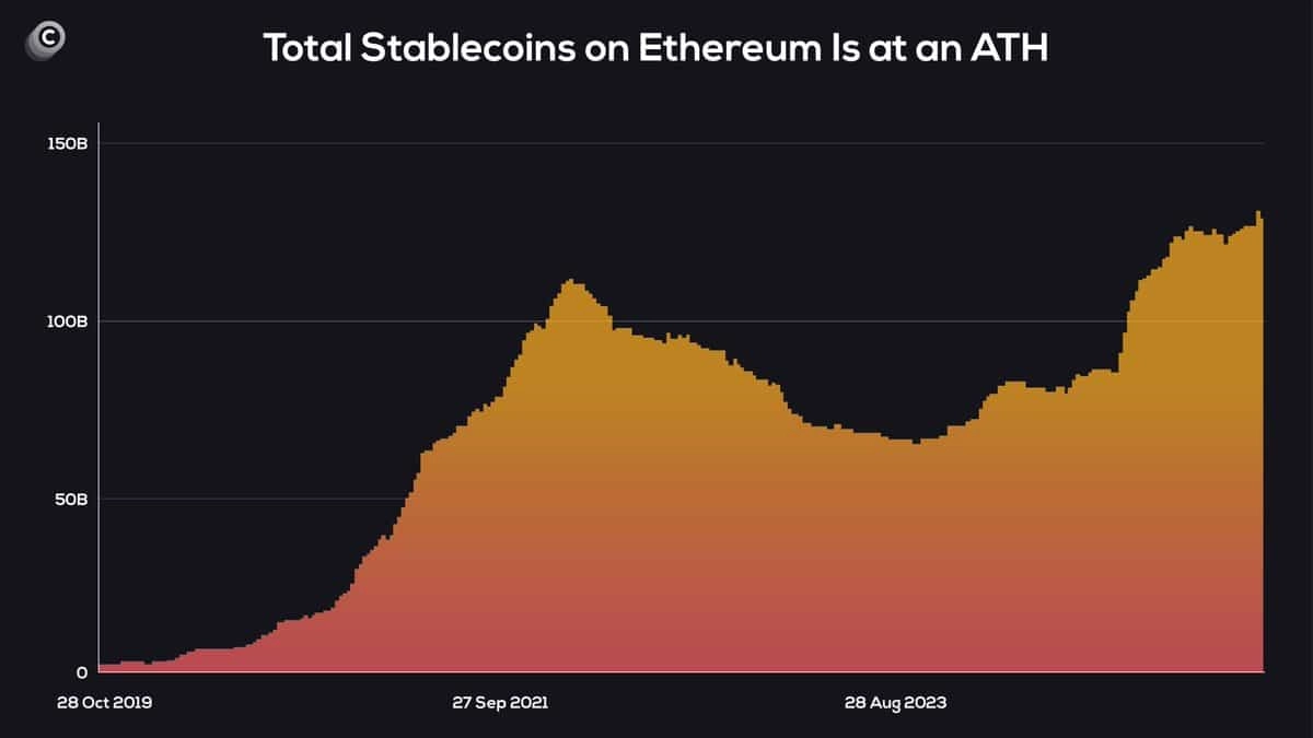 ETH stablecoin stablecoins liquidity