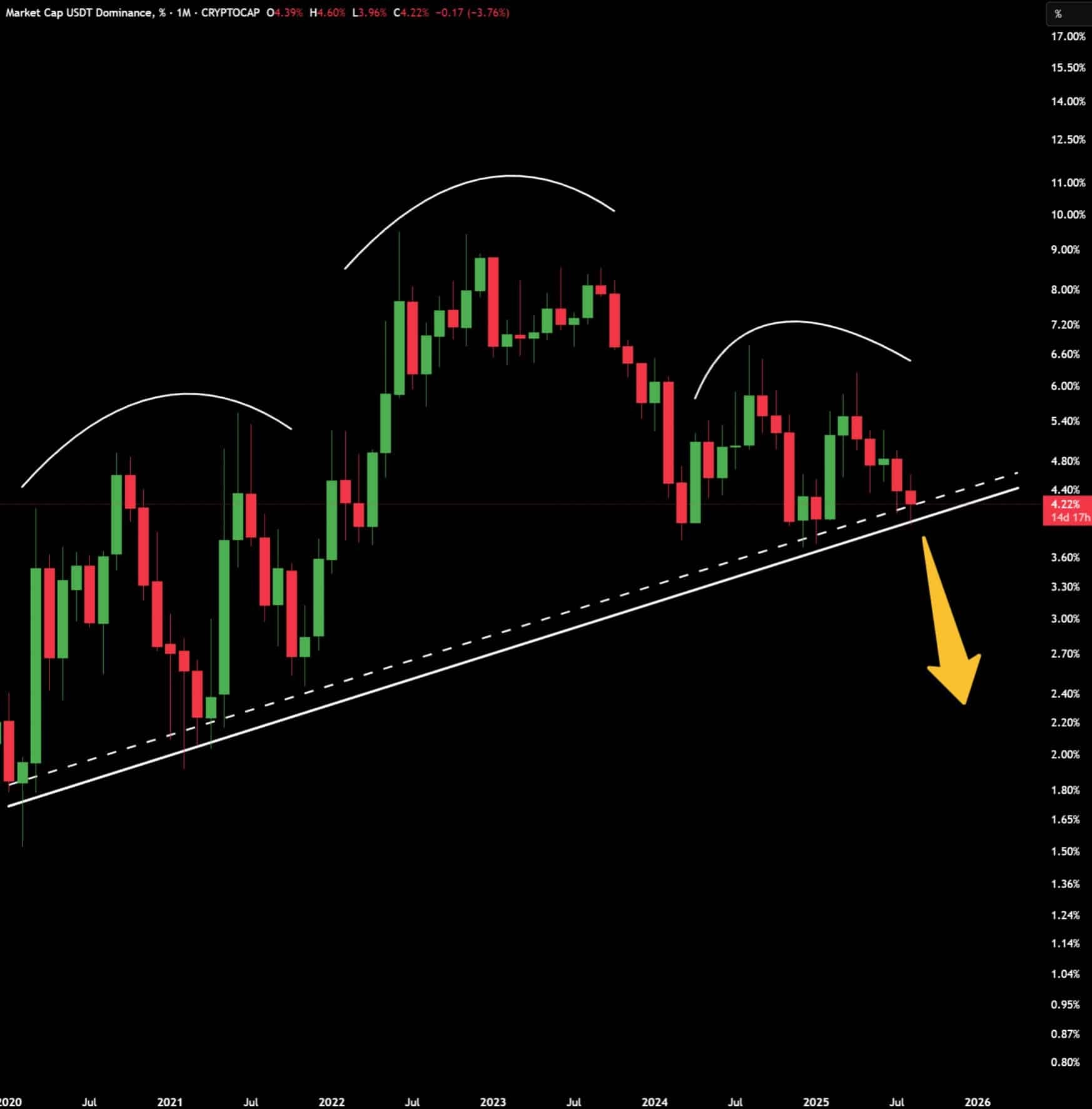 altcoins altcoin alts alt