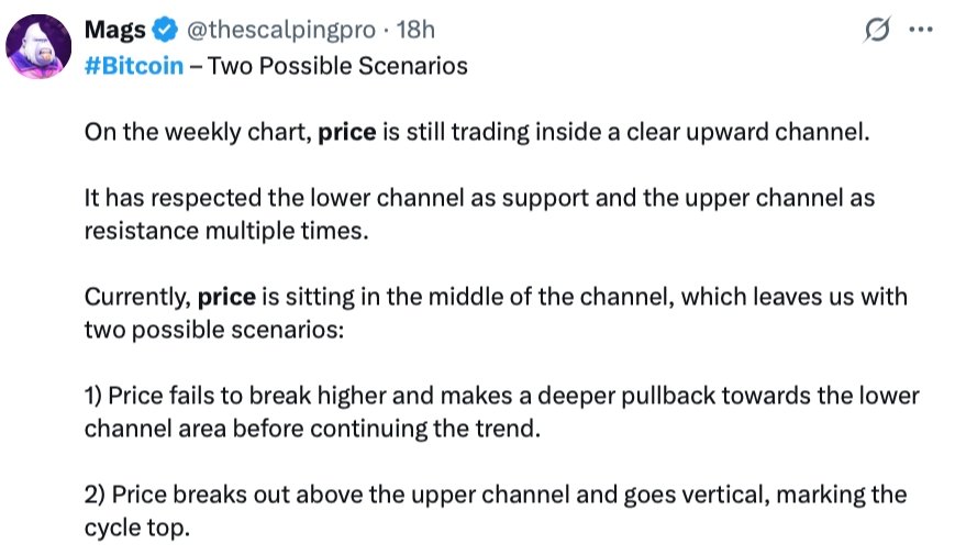 Cryptocurrencies, Bitcoin Price, Markets