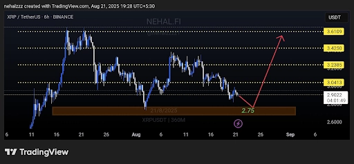 XRP