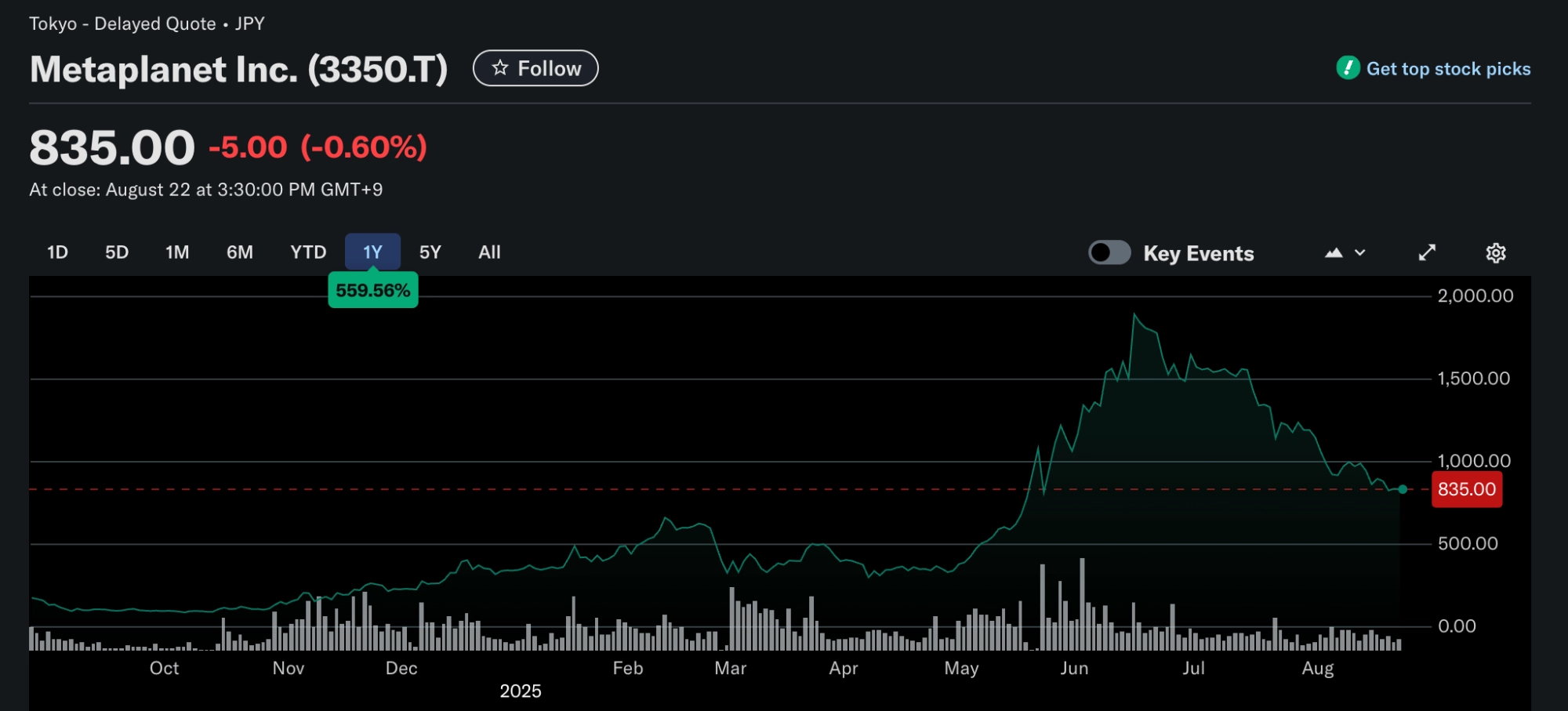 Japan, Stocks, Bitcoin Adoption, Companies