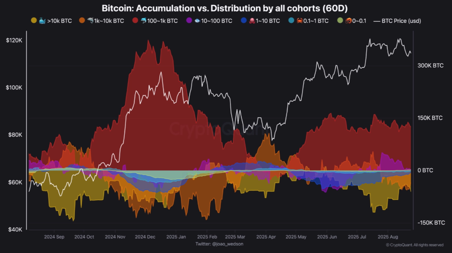 BTC