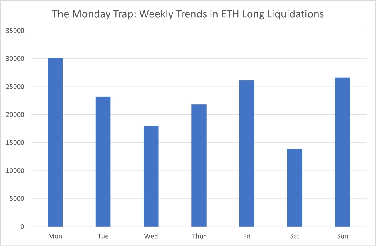 Cryptocurrencies, Bitcoin Price, Markets, Cryptocurrency Exchange, Binance, Price Analysis, Market Analysis, Altcoin Watch, Ether Price, Ethereum Price, Ethereum ETF