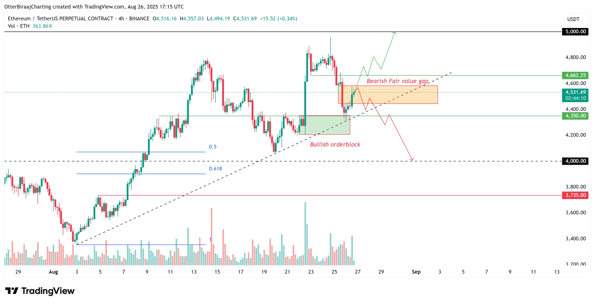 Cryptocurrencies, Bitcoin Price, Markets, Cryptocurrency Exchange, Binance, Price Analysis, Market Analysis, Altcoin Watch, Ether Price, Ethereum Price, Ethereum ETF