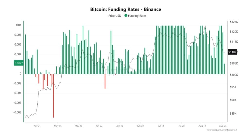 Bitcoin funding rate