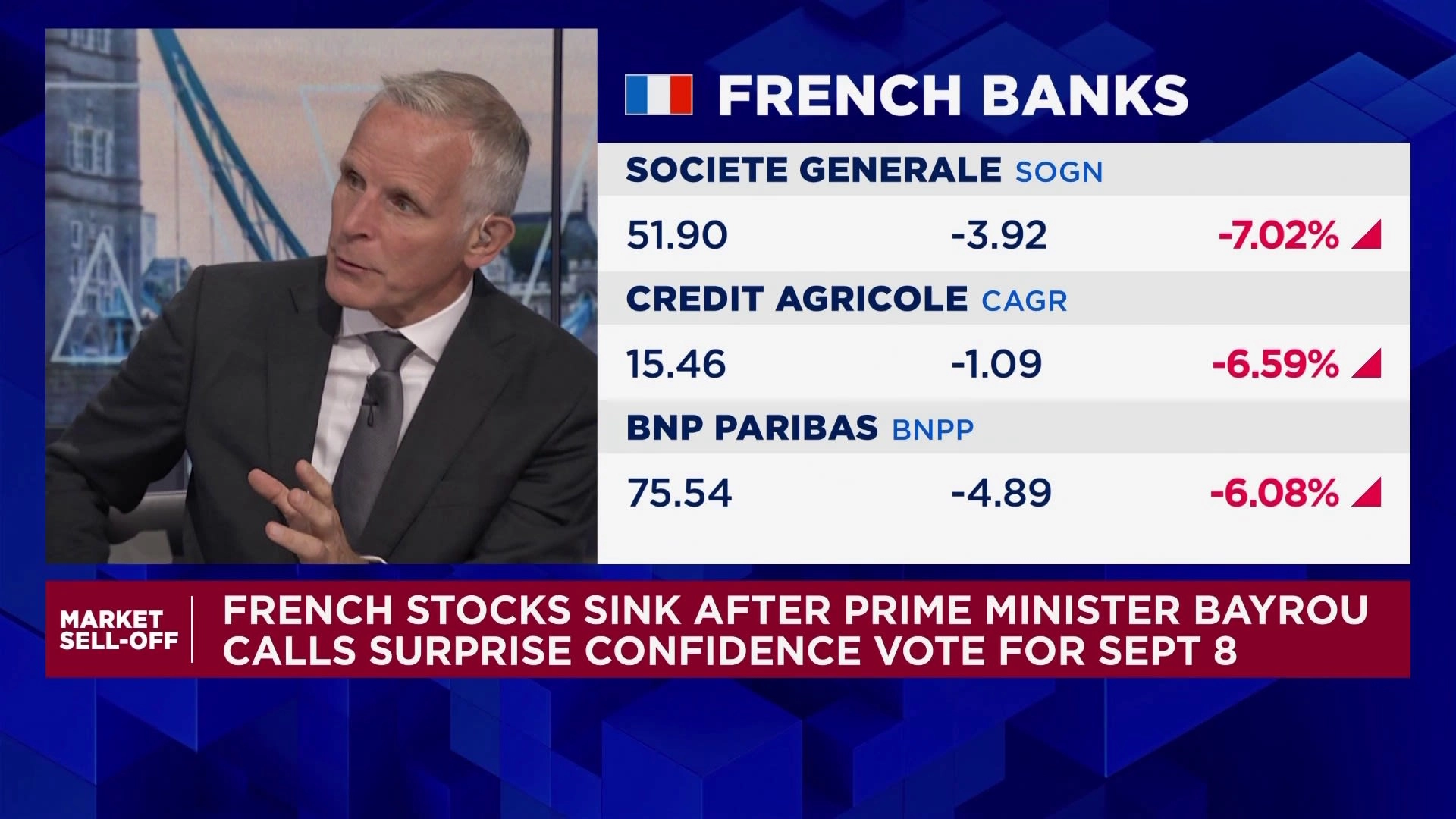 Bayrous budget gamble sends French stocks sliding