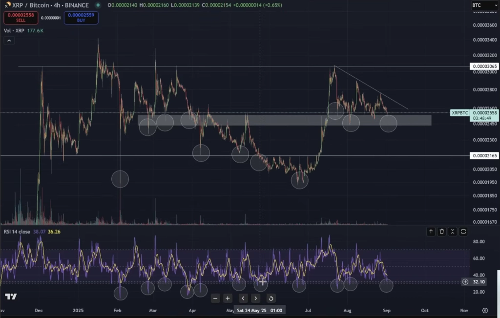 XRP price analysis