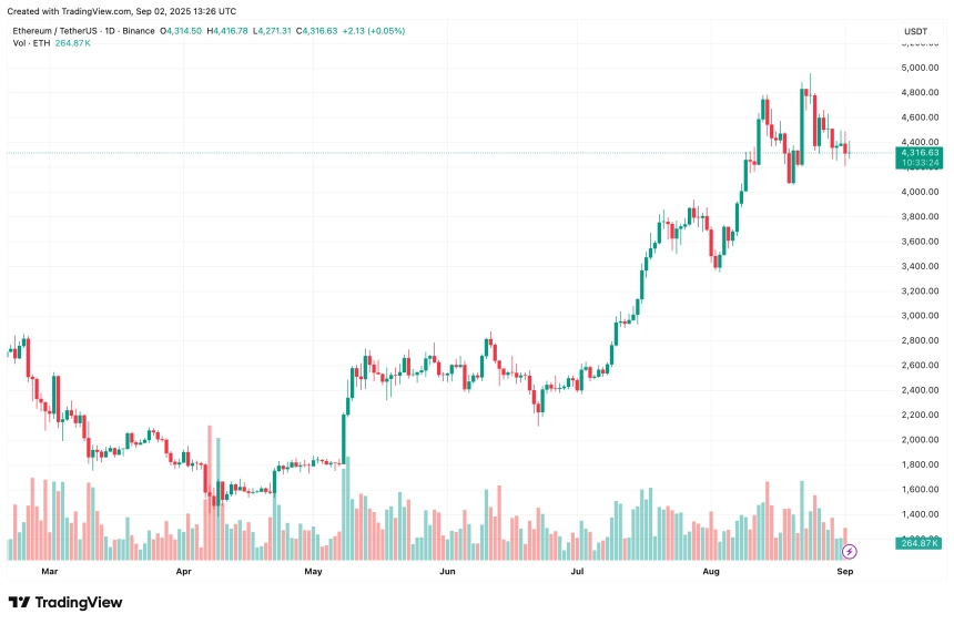 ethereum