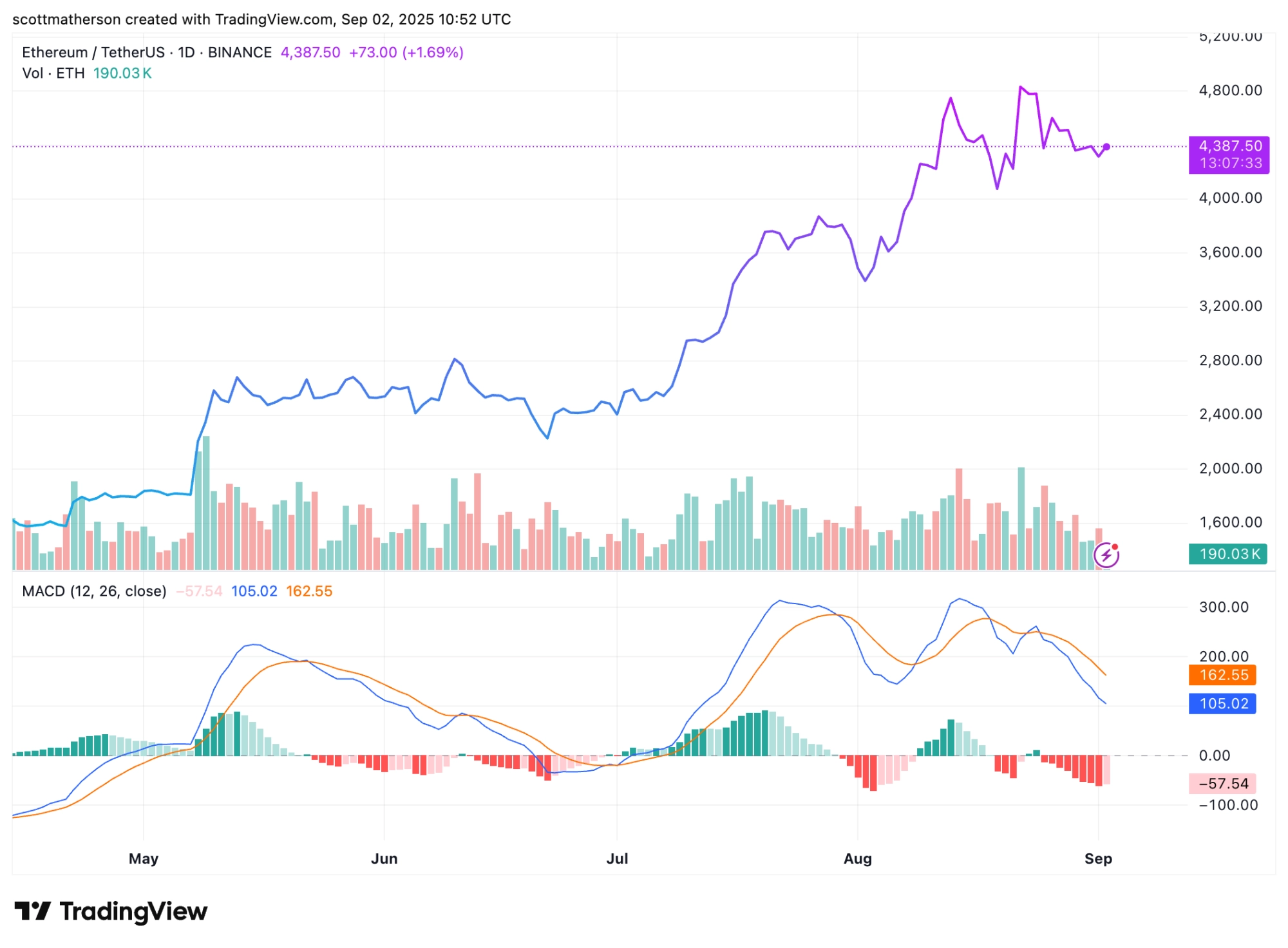 Ethereum