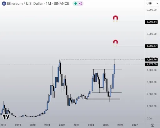 Ethereum
