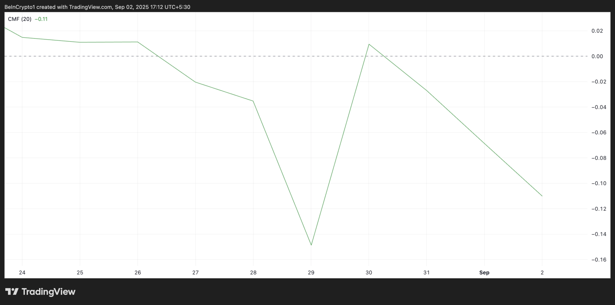 PI CMF