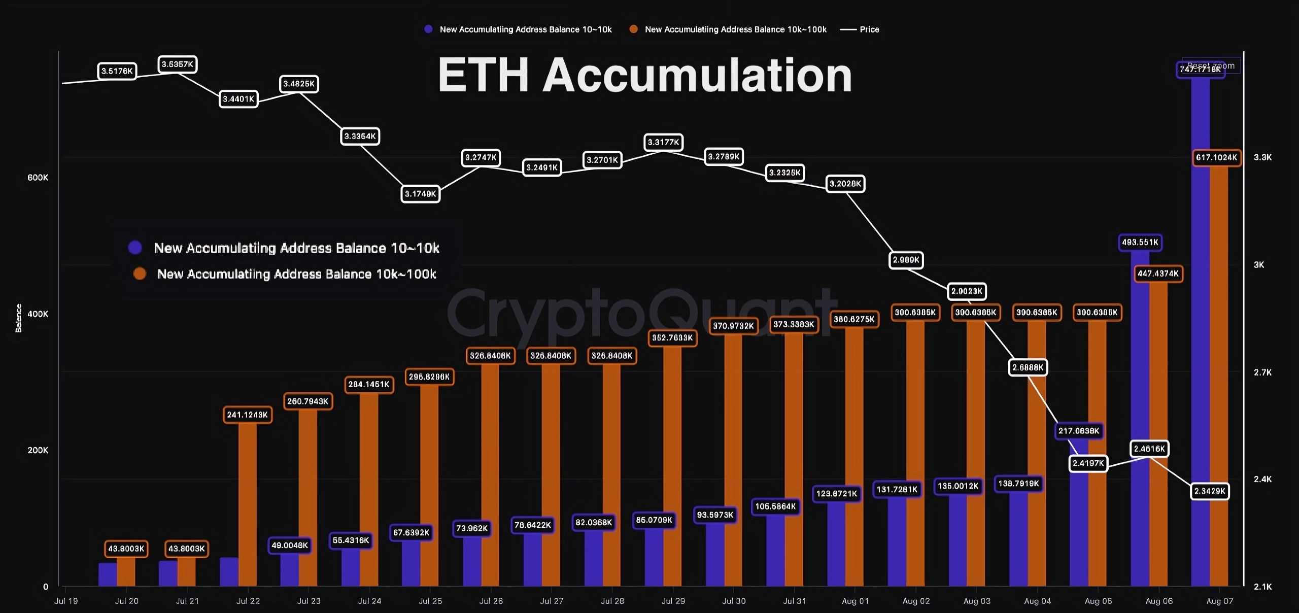 What’s behind 8% Ethereum Price Rally Ahead of ETH Options Expiry?