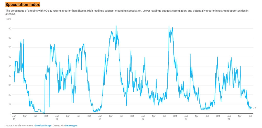 Bitcoin Cools after Q1 Speculative Frenzy, Bull Run Possible