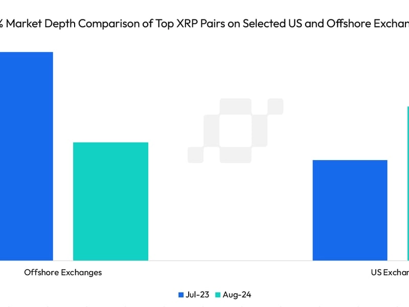 Here's Why XRP Whales May Prefer U.S. Exchanges Over Offshore Venues