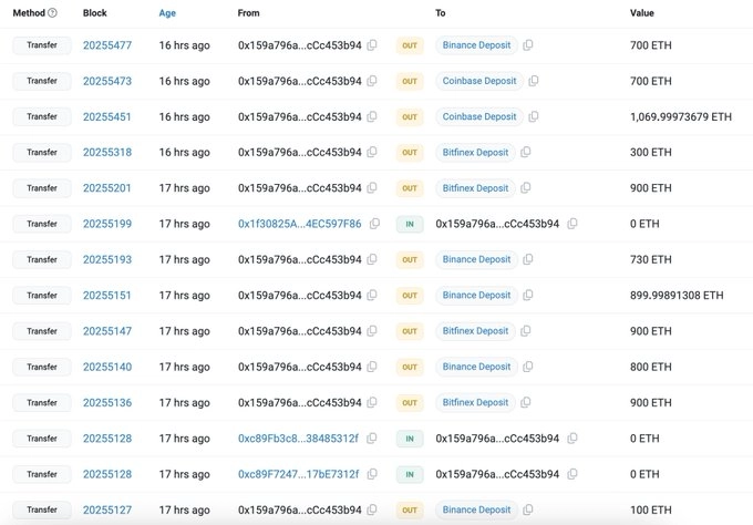 BNB Chain’s Struggle: Where’s Binance’s Support?