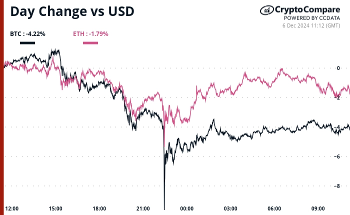 Crypto Daybook Americas: It's Glass Half Full Despite Record Short Bitcoin ETF Volume