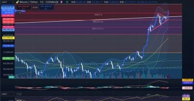 ​​Japan’s trusted crypto media, JinaCoin, delivers Bitcoin analysis