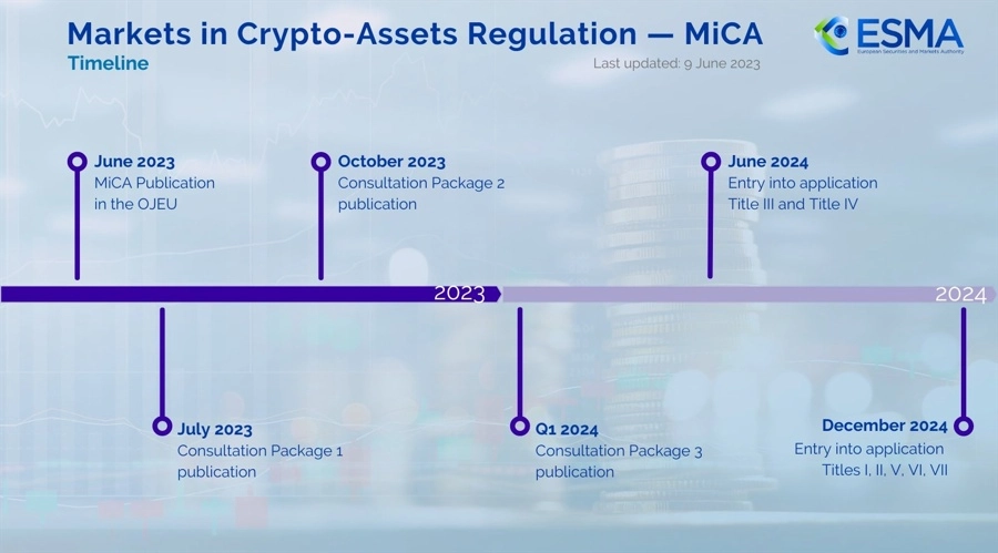 Racing Against MiCA Deadlines: Coinbase Set to Delist Tether's USDT