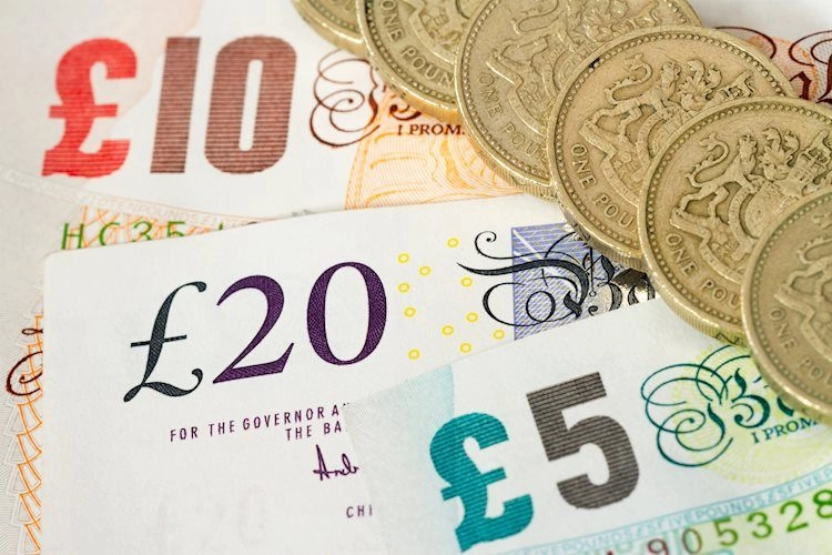 Pound Sterling recovers against US Dollar as PCE inflation data comes below expectations