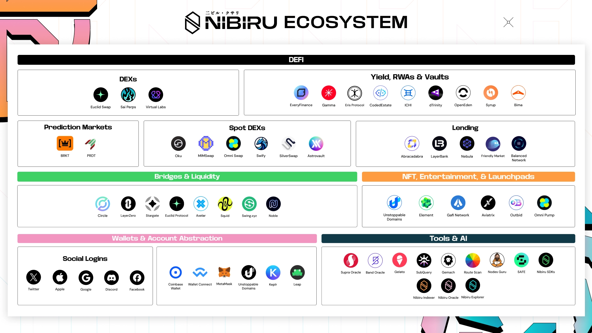 Nibiru EVM Mainnet Coming in May